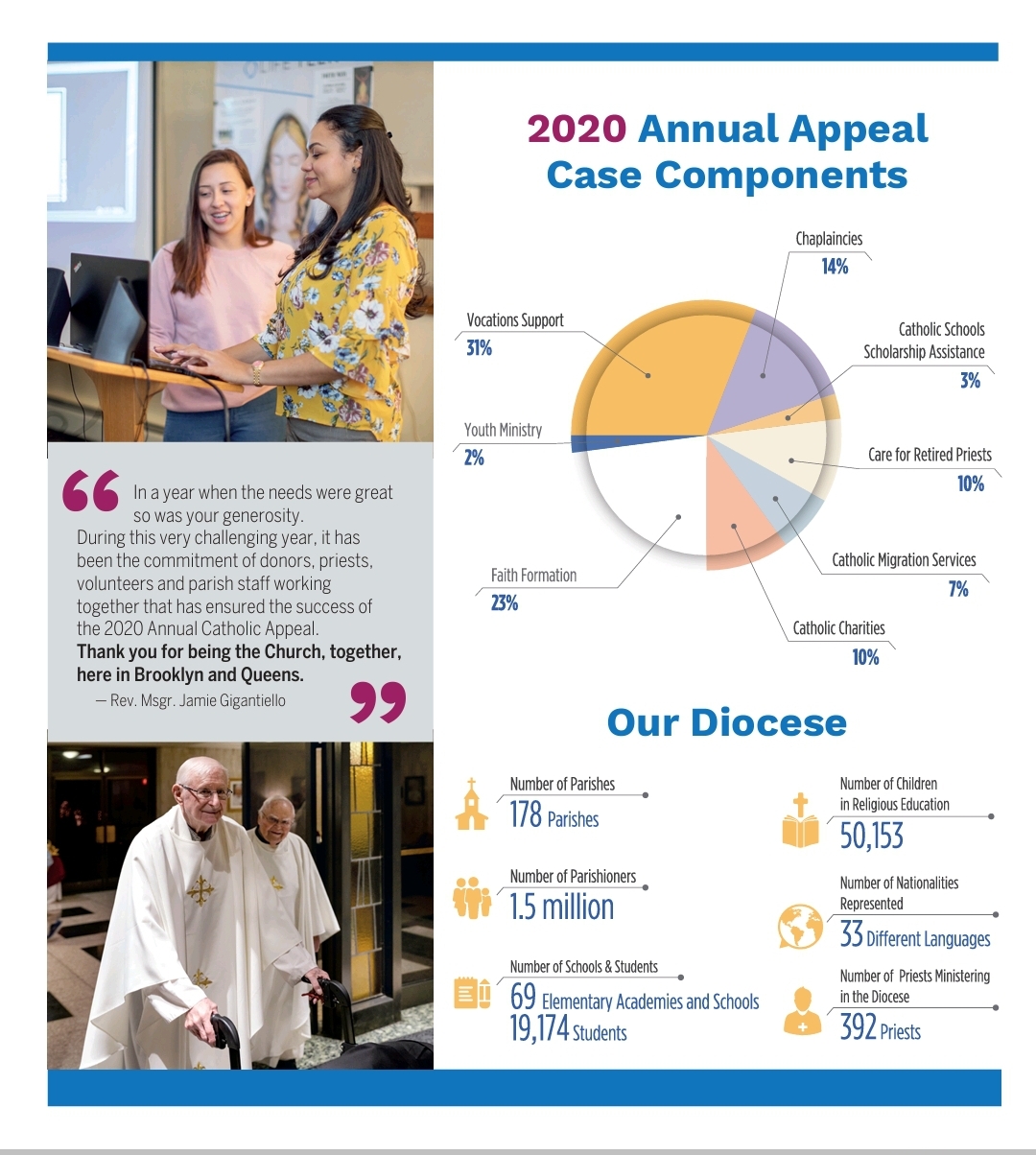 A page of the diocese 's annual appeal.