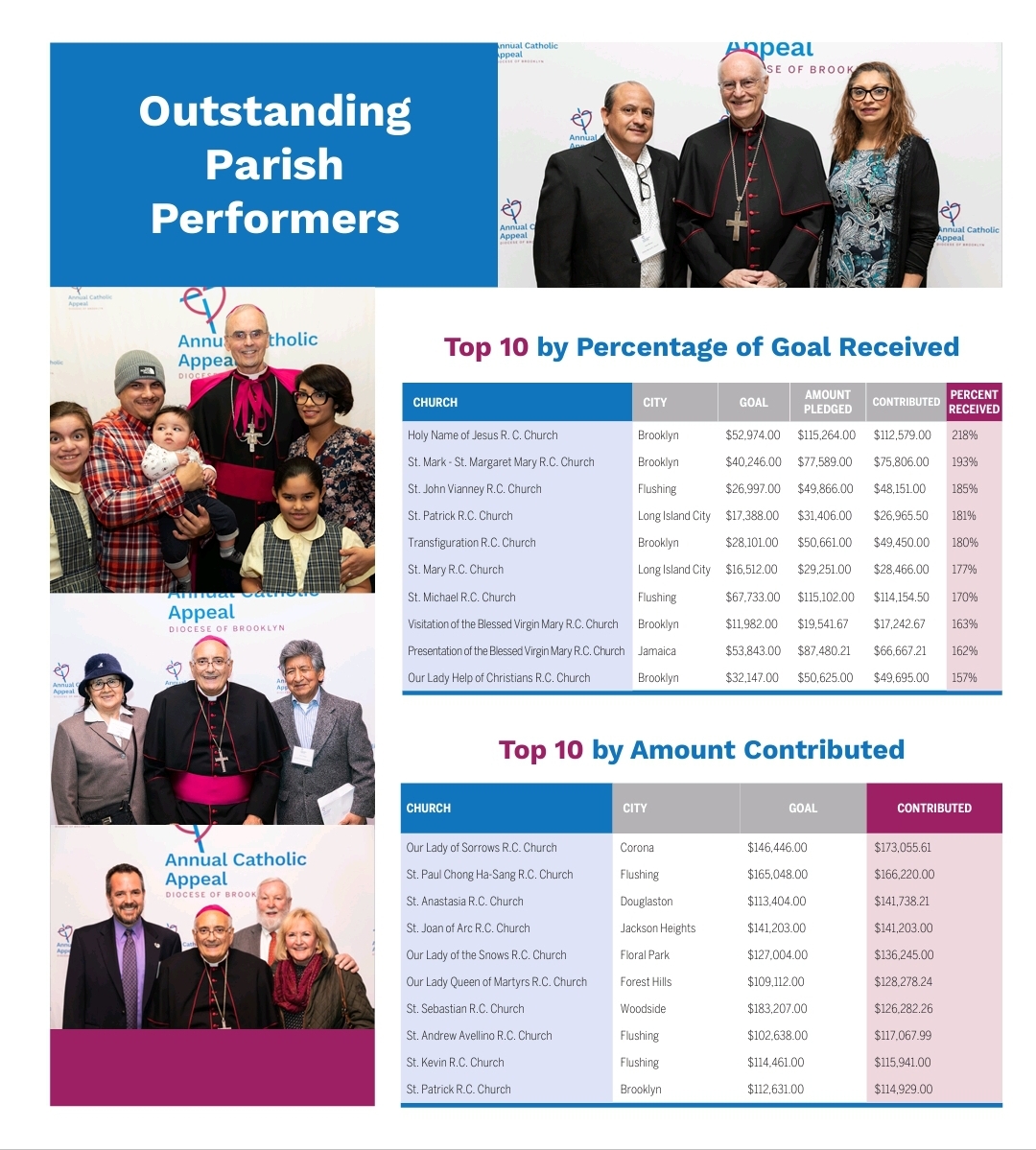 A page of people with the words " outstanding parish performers ".