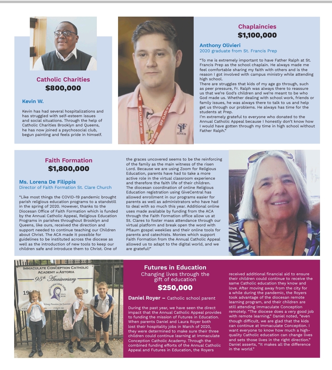 A page of people with information about the various charities.