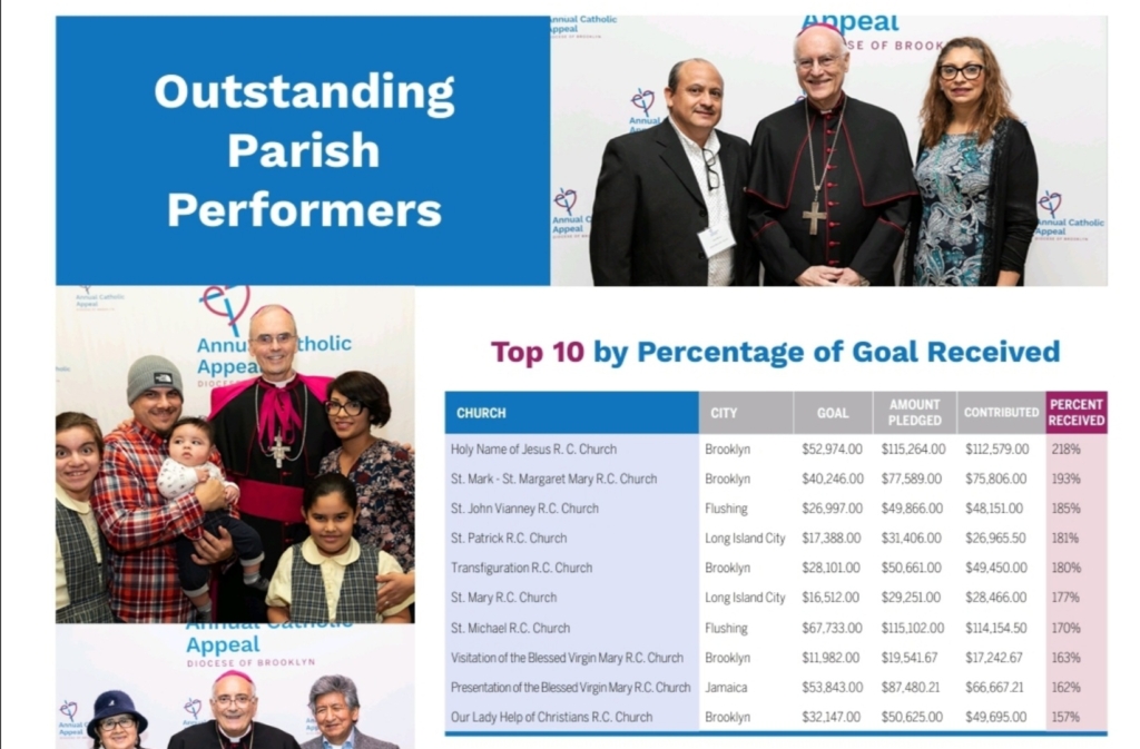 A collage of photos with the words outstanding parish performers