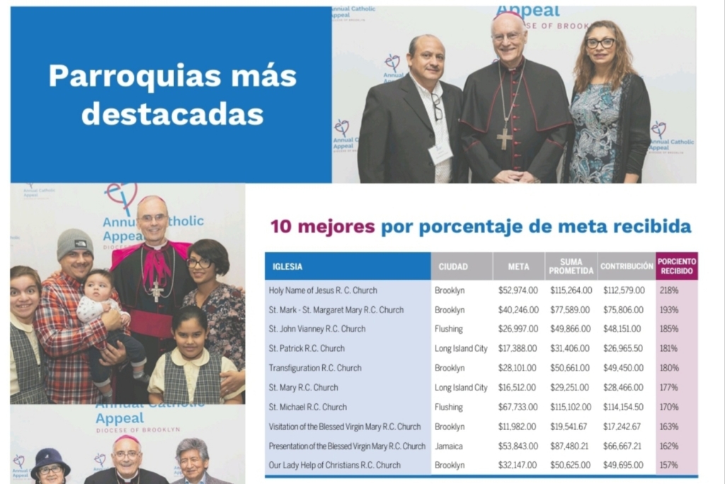 A page of the spanish version of the church 's annual report.